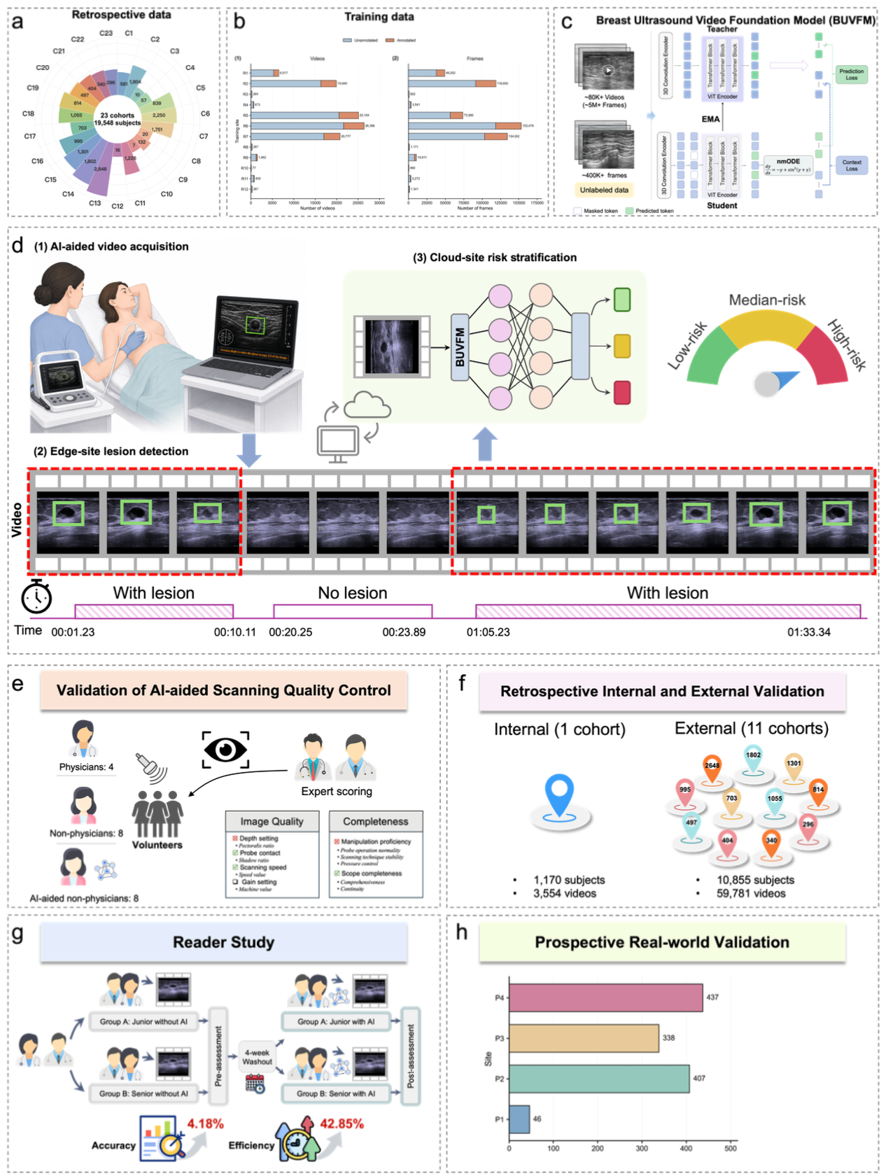 Overview of study design and AI evaluation workflow